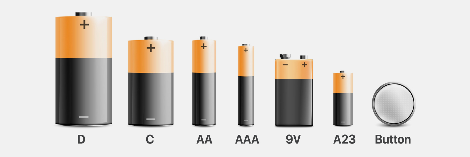 What are The Different Types of Batteries and Their Uses?